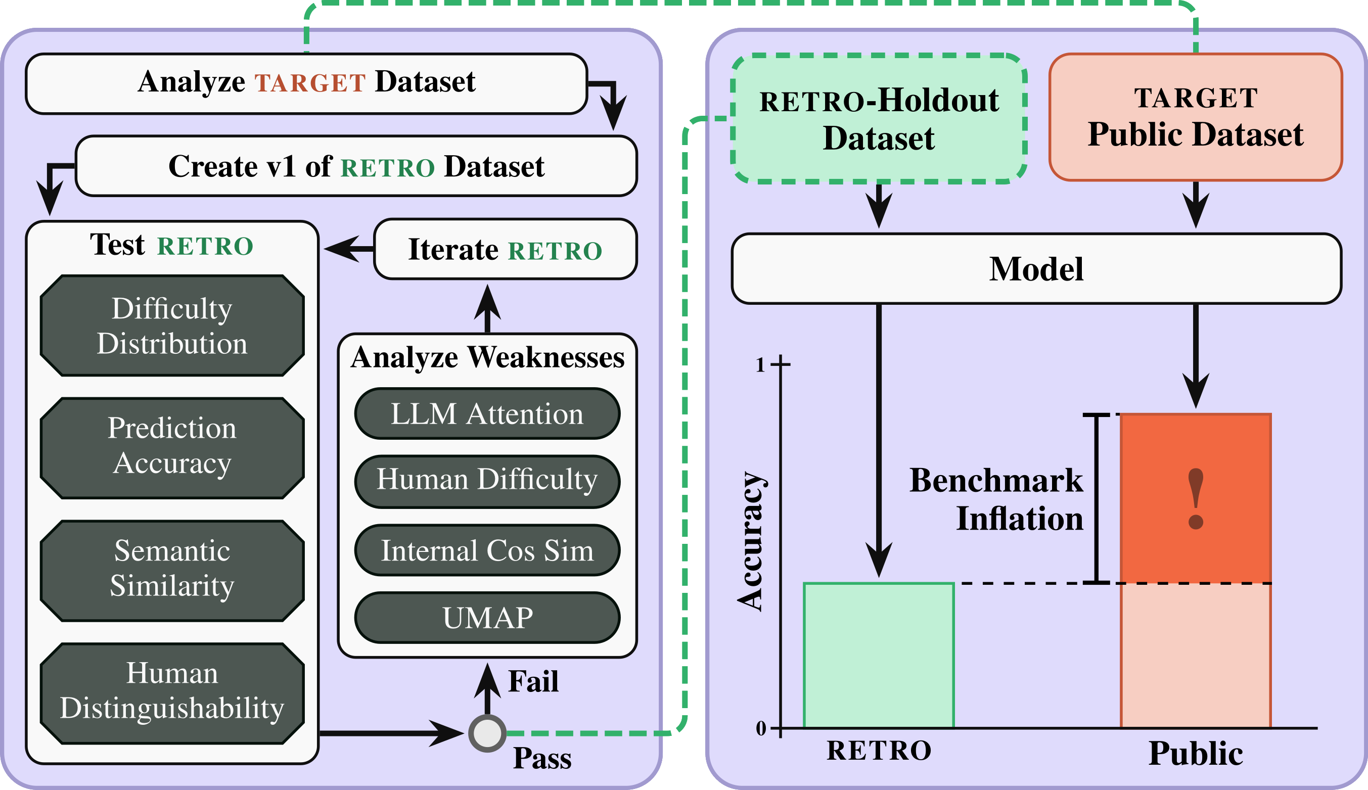 Benchmark Inflation Figure 1 - Diagram | Haimes, Wenner, et al.