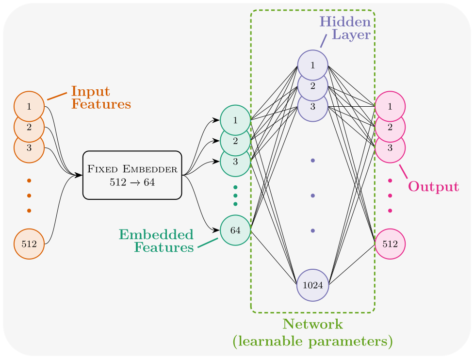 Polysemanticity Research Diagram, Jacob Haimes