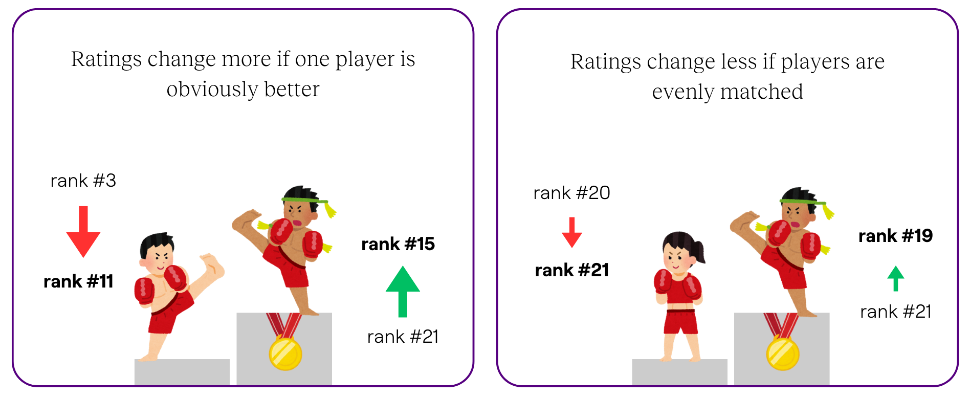 Graphic aid for ELO rating