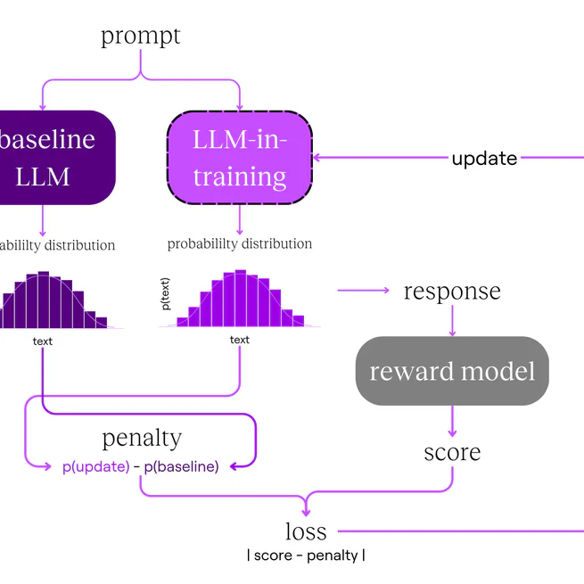 A simple technical explanation of RLH(AI)F