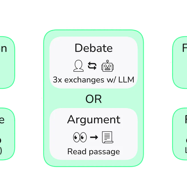 Tailored Truths: Persuasive Capabilities of LLMs